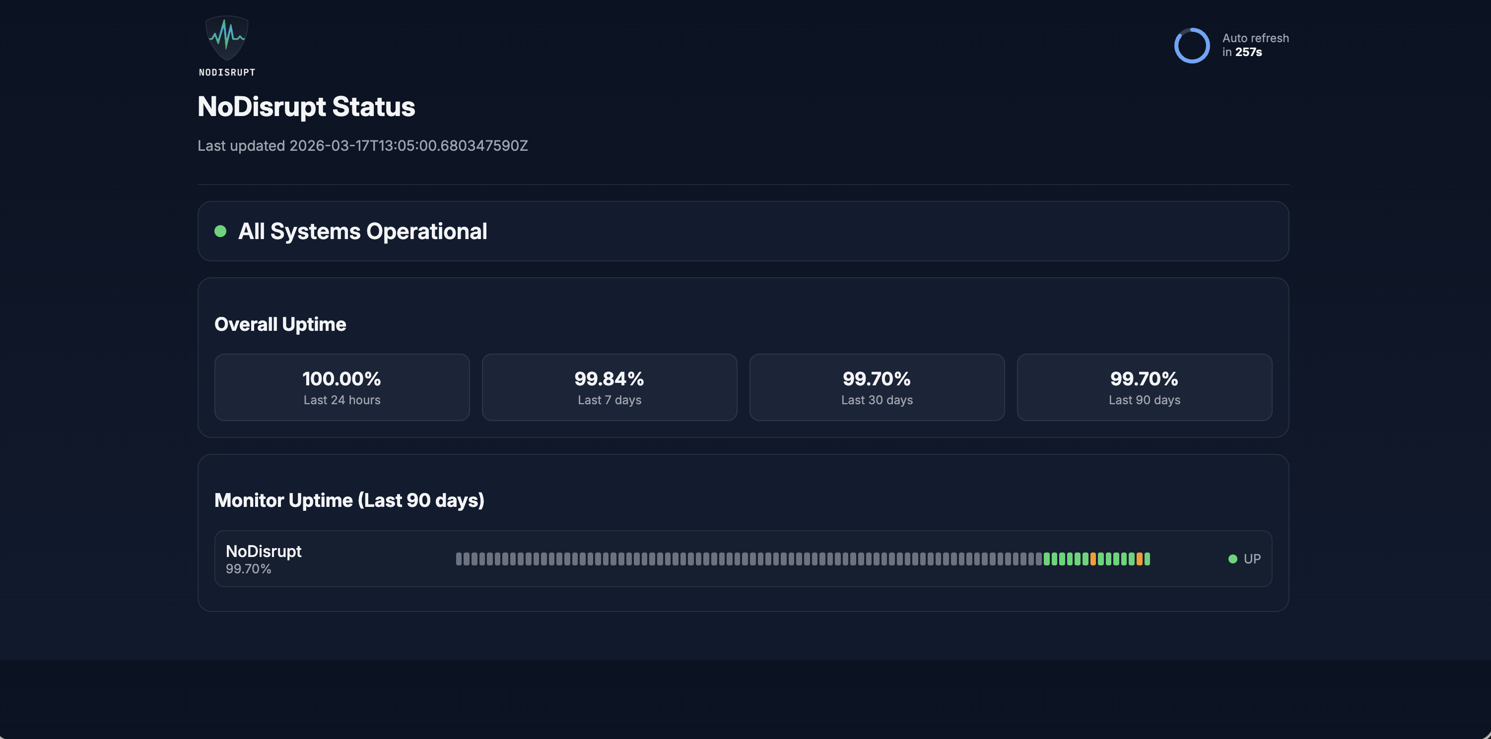 NoDisrupt public status page showing current service health